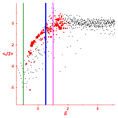 Peres lattice <J3>